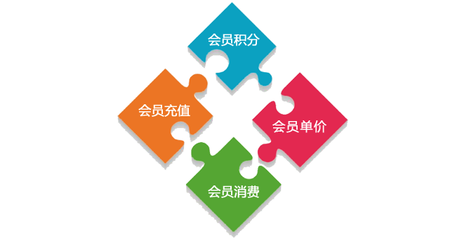 鑫辉商业管理系统